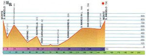 2.ITINERARIO 2 - LUNGO LA VIA SACRA2