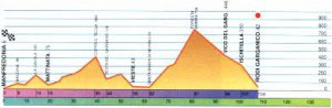 5.ITINERARIO 5a - TRA MARE E MONTI2