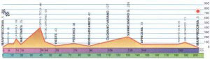 7.ITINERARIO 6 - GRAN FONDO DEL GARGANO2